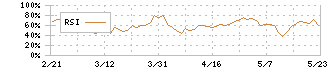 くすりの窓口(5592)のRSI