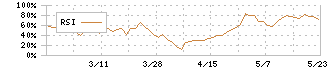 中央可鍛工業(5607)のRSI