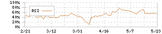 ナイル(5618)のRSI