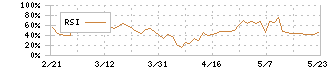 神鋼鋼線工業(5660)のRSI