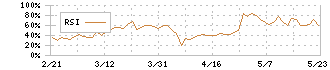 イボキン(5699)のRSI