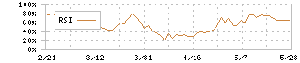 東邦亜鉛(5707)のRSI