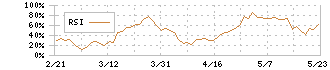 住友金属鉱山(5713)のRSI