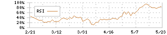 古河電気工業(5801)のRSI