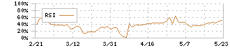 ＪＭＡＣＳ(5817)のRSI