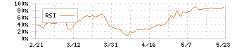 平河ヒューテック(5821)のRSI