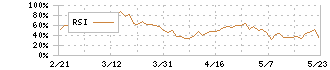 エルアイイーエイチ(5856)のRSI