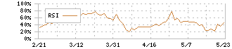 ＡＲＥホールディングス(5857)のRSI