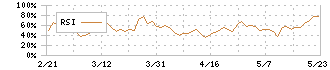 ＳＯＬＩＺＥ(5871)のRSI