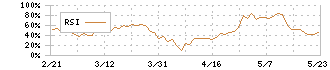 駒井ハルテック(5915)のRSI