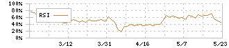 川岸工業(5921)のRSI