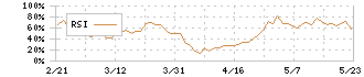 アルメタックス(5928)のRSI