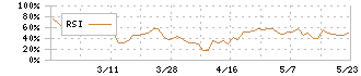 浅香工業(5962)のRSI