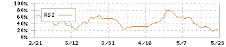 フジマック(5965)のRSI