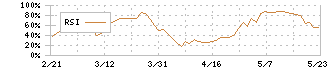 東プレ(5975)のRSI