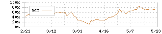 ネツレン(5976)のRSI