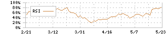 中央発條(5992)のRSI