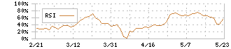 ジャパンエンジンコーポレーション(6016)のRSI