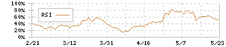 エクストリーム(6033)のRSI