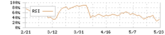 楽待(6037)のRSI