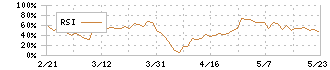 エンバイオ・ホールディングス(6092)のRSI