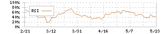 レアジョブ(6096)のRSI