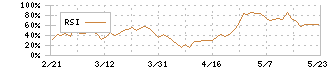 ＦＵＪＩ(6134)のRSI