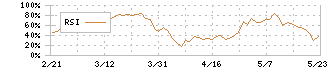 小池酸素工業(6137)のRSI