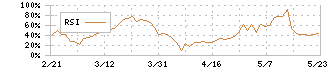 旭ダイヤモンド工業(6140)のRSI