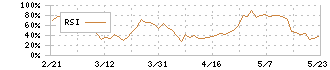 小田原エンジニアリング(6149)のRSI