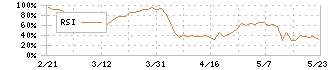 タケダ機械(6150)のRSI