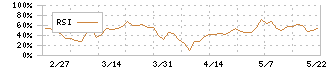 ミクロン精密(6159)のRSI