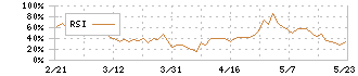 中村超硬(6166)のRSI
