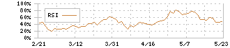 鎌倉新書(6184)のRSI