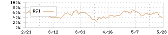 津田駒工業(6217)のRSI