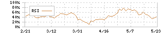 フリュー(6238)のRSI