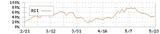 やまびこ(6250)のRSI