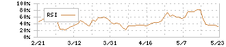 野村マイクロ・サイエンス(6254)のRSI