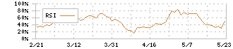 ホソカワミクロン(6277)のRSI