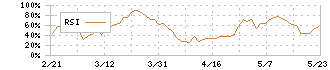 靜甲(6286)のRSI