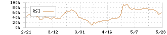 鉱研工業(6297)のRSI