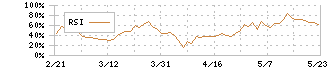 コマツ(6301)のRSI