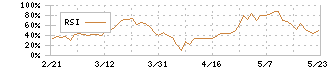 日工(6306)のRSI