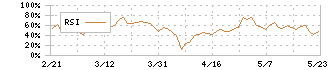 北川精機(6327)のRSI