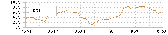 タカトリ(6338)のRSI