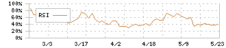 キクカワエンタープライズ(6346)のRSI