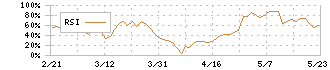 日本ギア工業(6356)のRSI