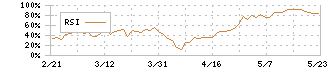 オルガノ(6368)のRSI