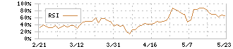 栗田工業(6370)のRSI