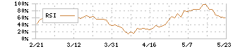 椿本チエイン(6371)のRSI